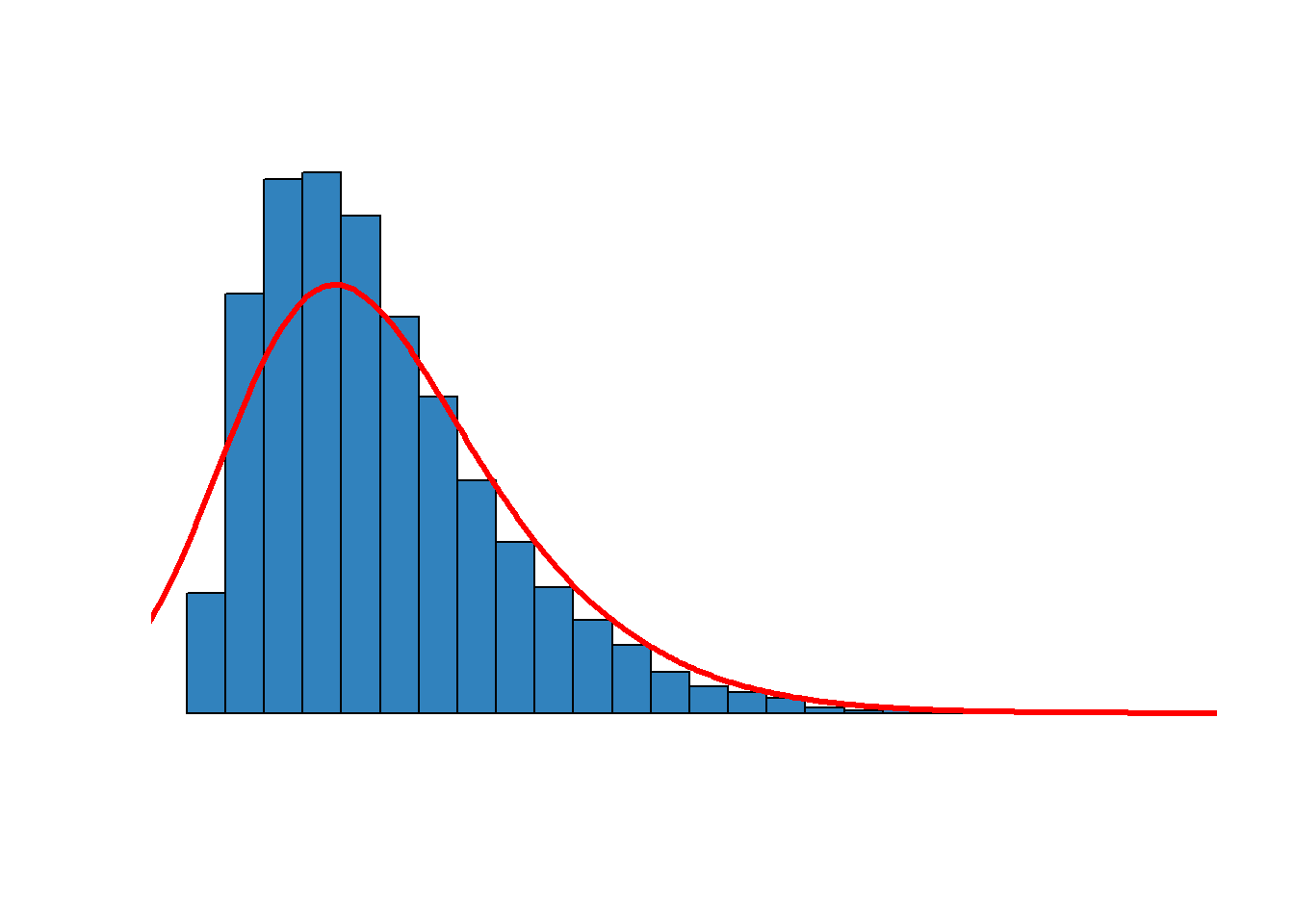 \label{fig:figure22}