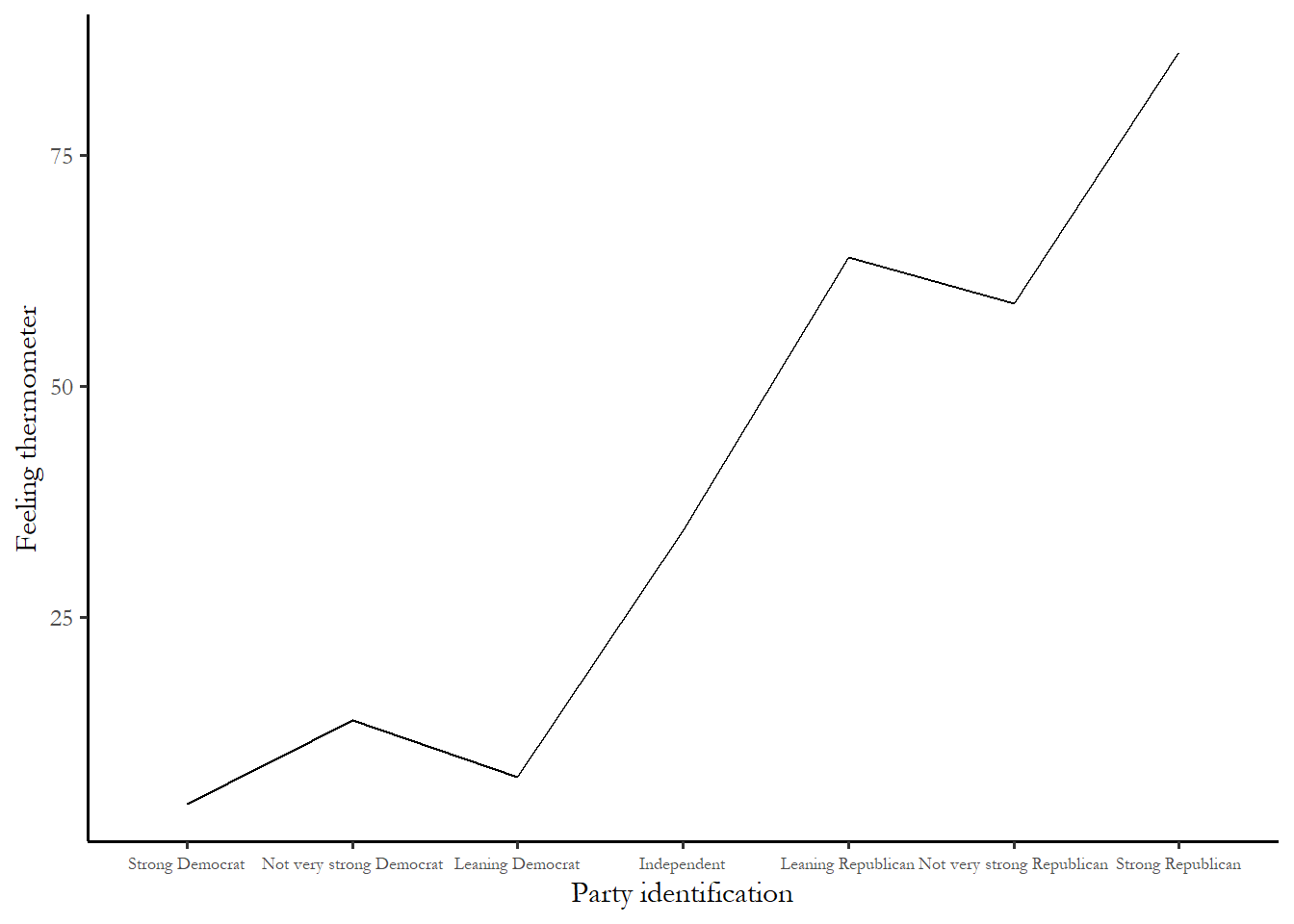 \label{fig:figure64}